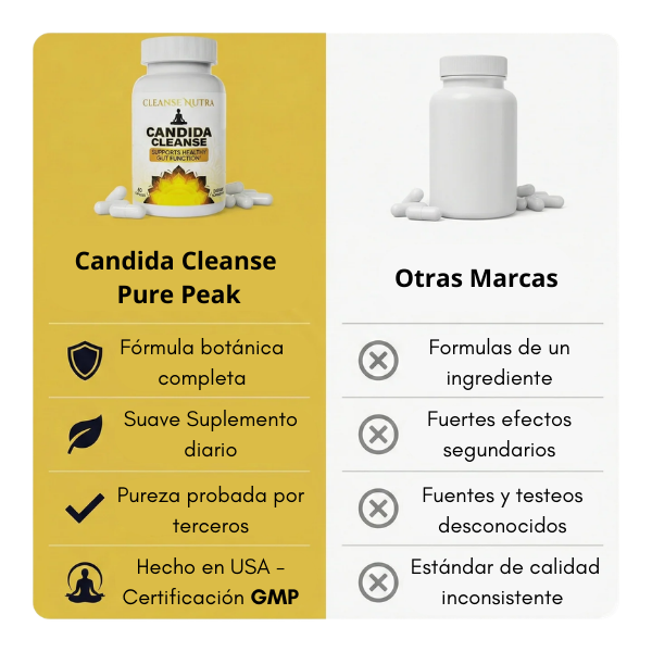 ¡Candida Cleanse Recupera tu equilibrio!